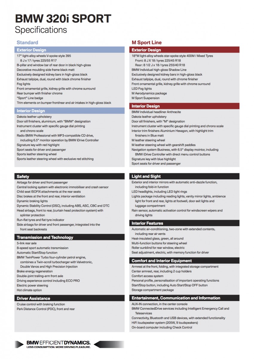 F30 BMW 3 Series LCI launched in Malaysia – 3-cyl 318i, 320i, 320d and 330i from RM209k to RM309k 407304