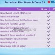 2016 Suzuki Ertiga Dreza – a new top-spec variant