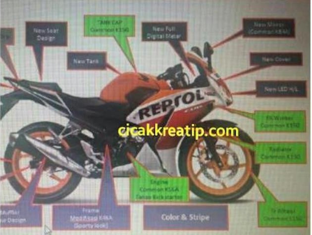 2016-Honda-CBR150R-facelift-changes-presentation-leaked