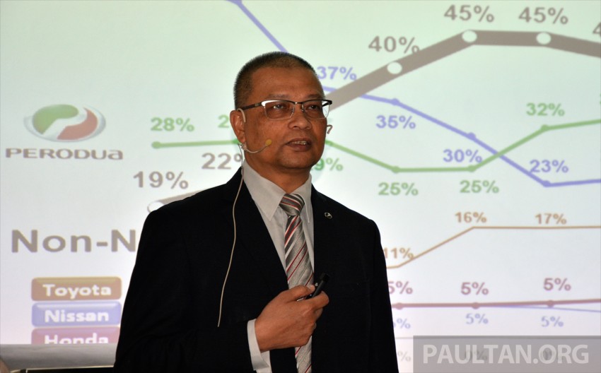 Perodua records highest ever sales in 2015 – 213,300 431193