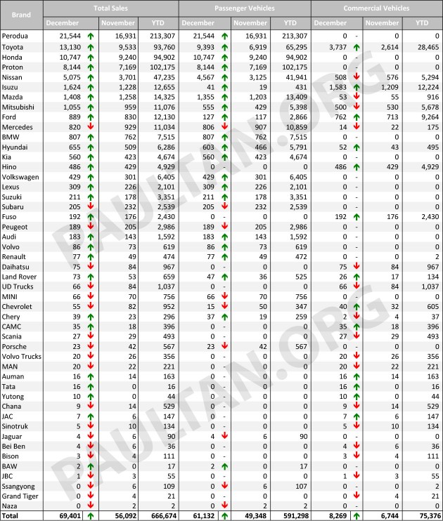 Sales-Data-December-2015