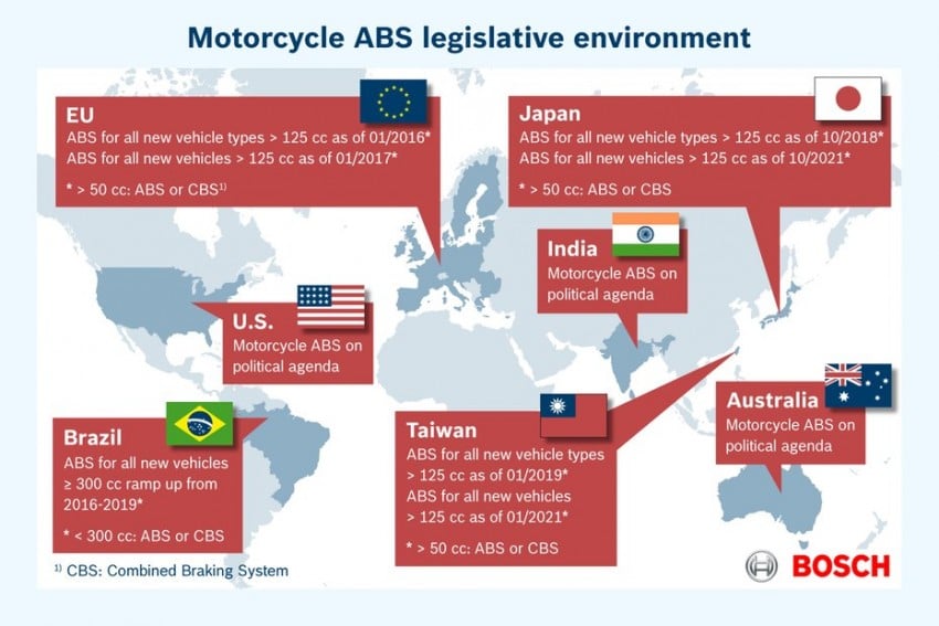 Bosch spins off motorcycle division into new company – 2016 debut for cost-effective ABS10 braking system 435865