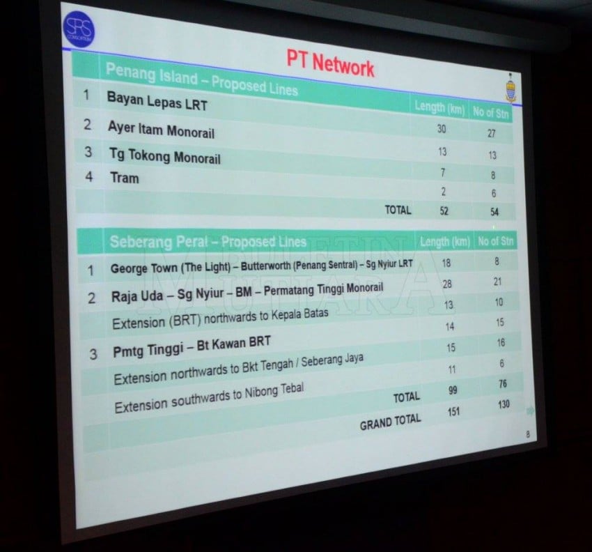 Penang public transport plan revealed – LRT, BRT, monorail and trams to connect island to mainland 454987