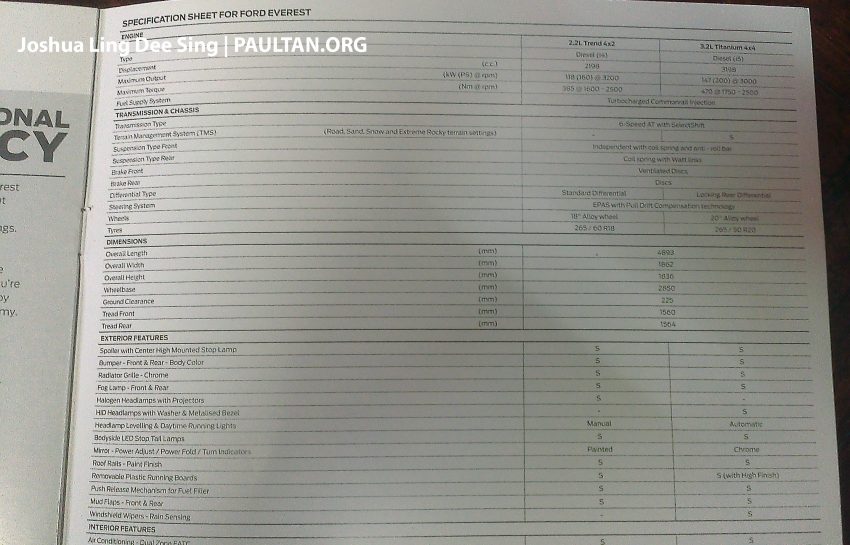 2016 Ford Everest Malaysian brochure reveals two variants – 2.2L Trend 4×2 and 3.2L Titanium 4×4 478947
