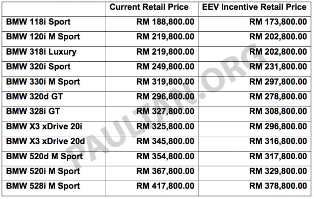 BMW-EEV-2-16-pricelist