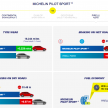 Michelin Pilot Sport 4 now in Malaysia – from RM481