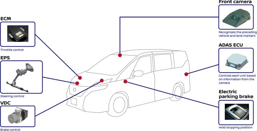 VIDEO: Nissan Serena generasi baharu – bagaimana sistem pemanduan sendiri ProPILOT berfungsi 521299