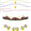 Mazda announces SkyActiv-Vehicle Dynamics control tech – G-Vectoring Control debuts on Mazda 3 facelift