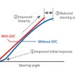 Mazda announces SkyActiv-Vehicle Dynamics control tech – G-Vectoring Control debuts on Mazda 3 facelift