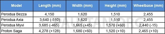 Perodua-Bezza-dimensions-3