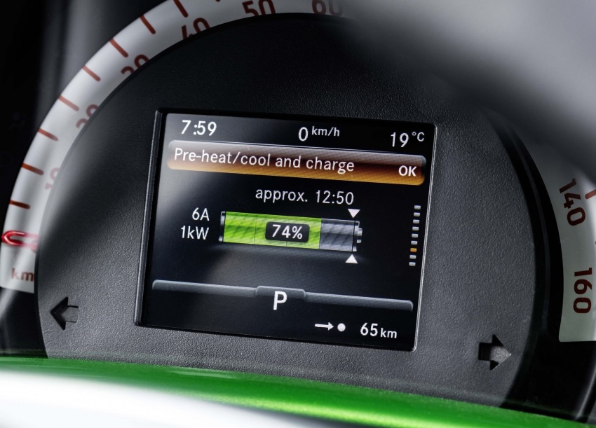 2017 Smart Electric Drive range: fortwo, cabrio, forfour 552681