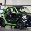 2017 Smart Electric Drive range: fortwo, cabrio, forfour