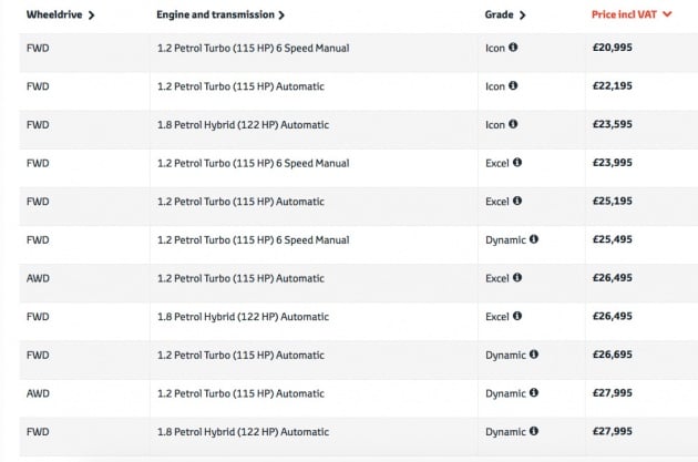 Toyota-C-HR-UK-Prices