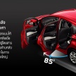 Nissan Note eco car launched in Thailand, from RM71k