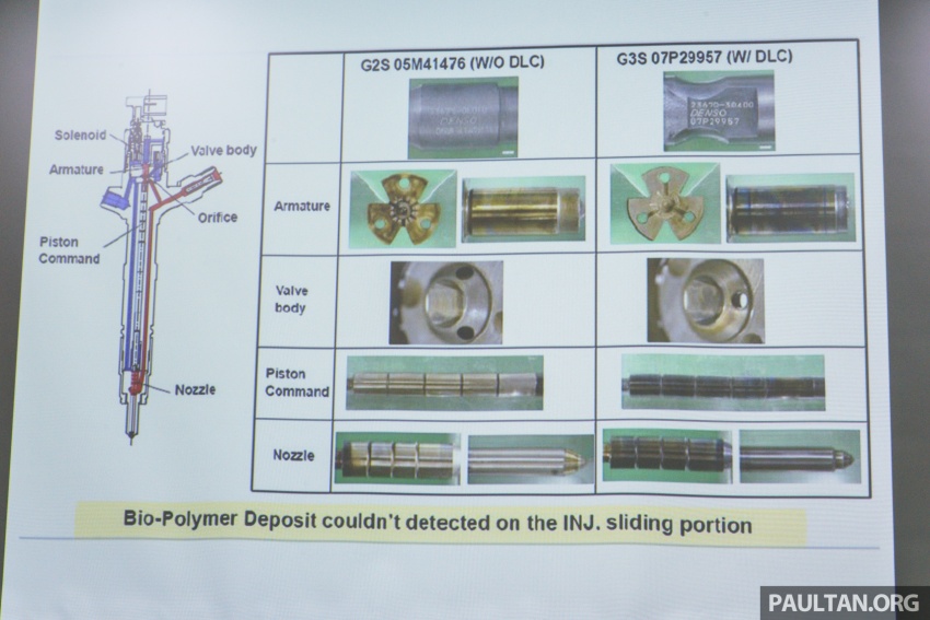B10 biodiesel in Malaysia – separating fact from fiction 609178