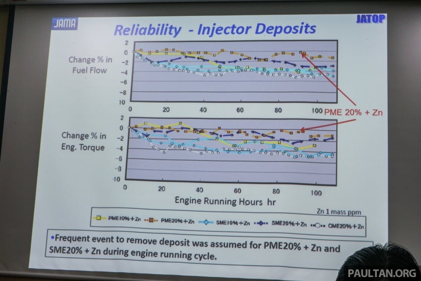 B10 biodiesel in Malaysia – separating fact from fiction 609214