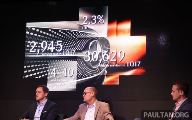 Mercedes-Benz Malaysia sets record Q1 sales performance – 2,945 vehicles delivered, 11% growth
