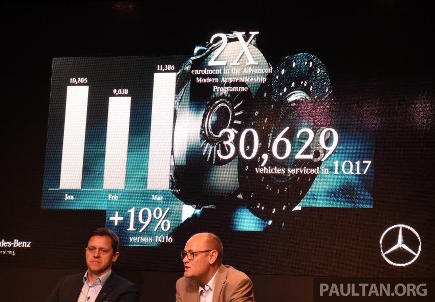Mercedes-Benz Malaysia sets record Q1 sales performance – 2,945 vehicles delivered, 11% growth 650210