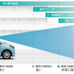 New Daihatsu Mira e:S launched in Japan, from RM32k