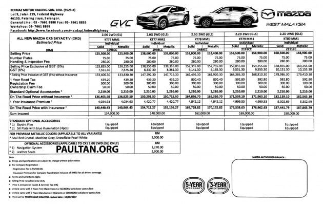 2017 Mazda CX-5 Malaysian official price list – five CKD variants; 2.0G, 2.5G, 2.2D AWD; from RM136k