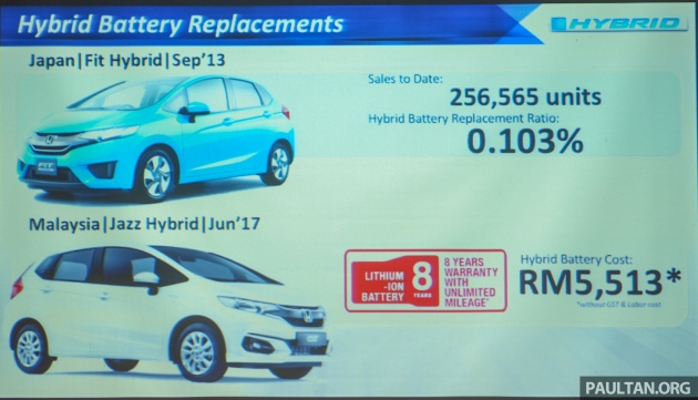 Honda Jazz Hybrid, City Hybrid – kos penukaran bateri RM5,513, kadar penukaran di Jepun hanya 0.1%