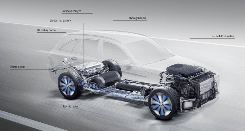 Mercedes-Benz GLC F-Cell revealed in pre-production form at Frankfurt show – two electric energy sources 710394