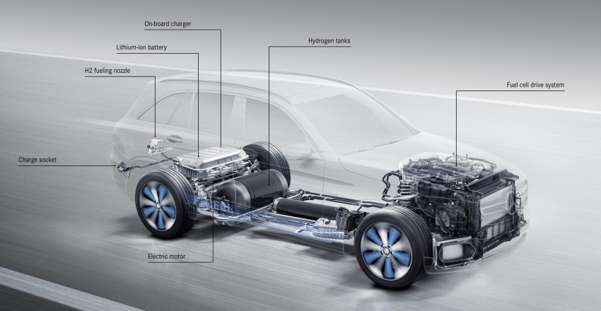 Mercedes-Benz GLC F-Cell revealed in pre-production form at Frankfurt show – two electric energy sources 710395