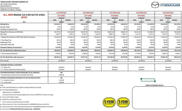 2017 Mazda CX-5 revised Malaysian price list revealed – five CKD variants available, now priced from RM134k