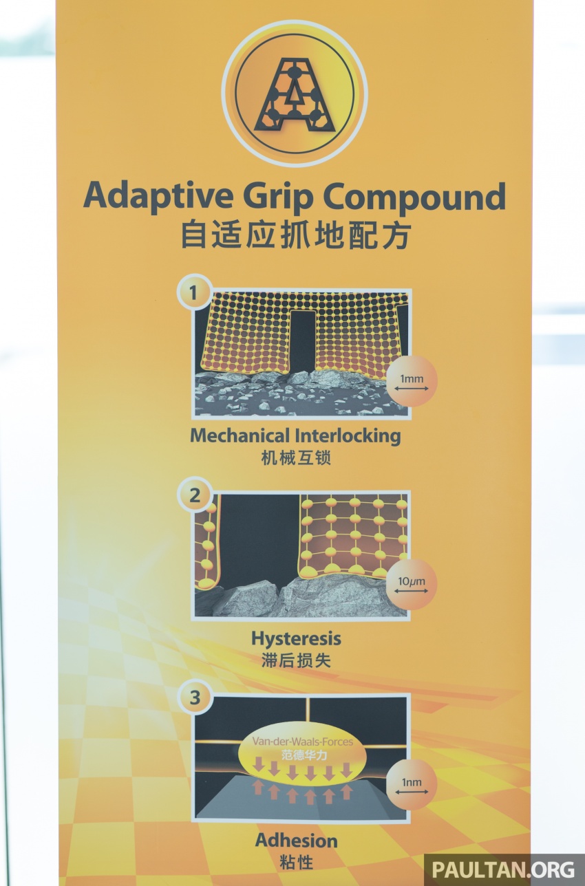 Continental MaxContact MC6 launched – improved dry handling and wet braking, 16 to 20 inches, from RM350 719286