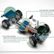 Range Rover Sport facelift – new P400e plug-in hybrid