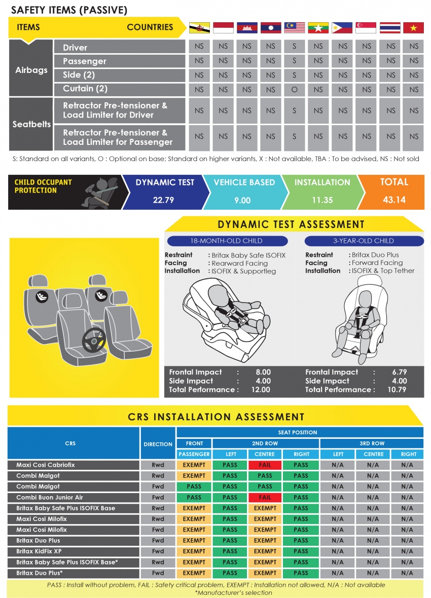 2018 Perodua Myvi gets five-star ASEAN NCAP rating 739230