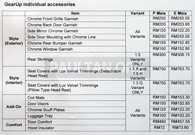 2018 Perodua Myvi – GearUp accessories detailed