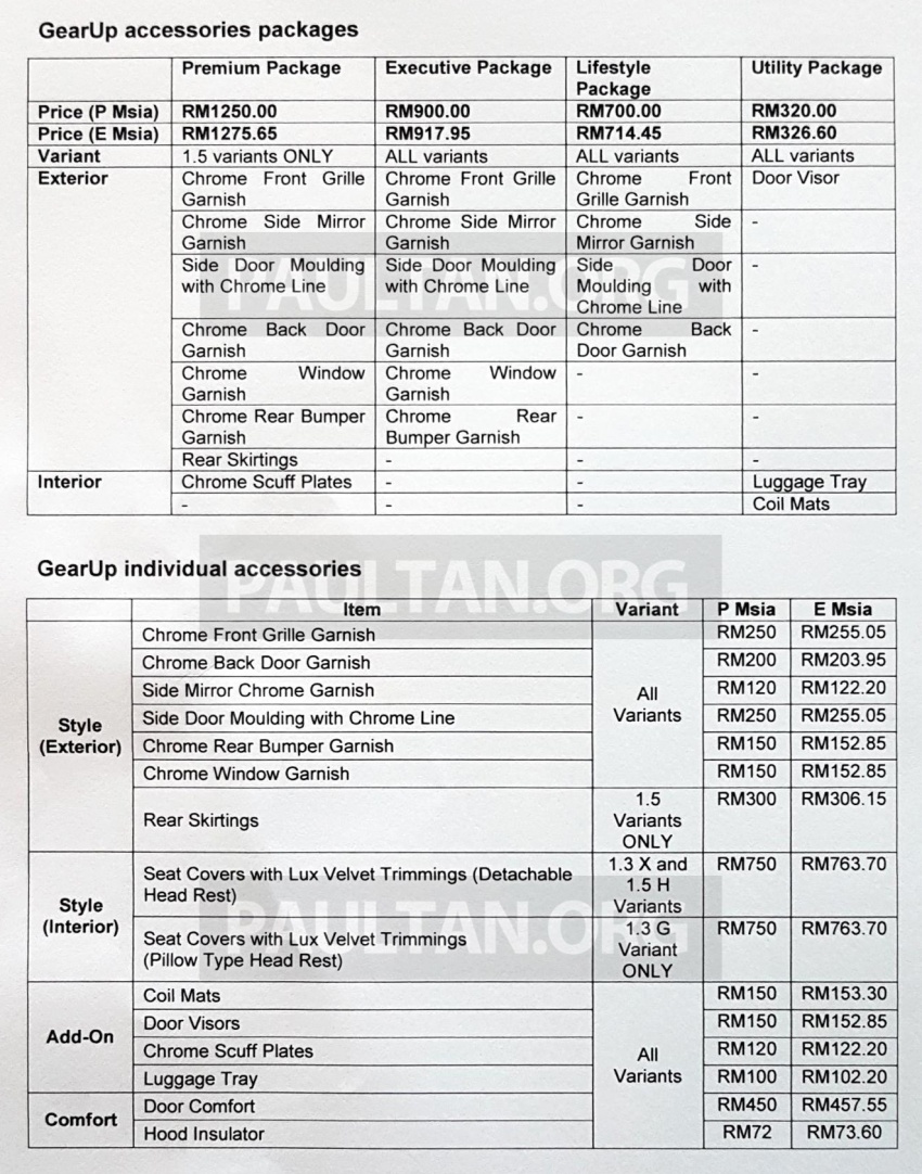 2018 Perodua Myvi officially launched in Malaysia – now with full details and pics, priced from RM44,300 739063