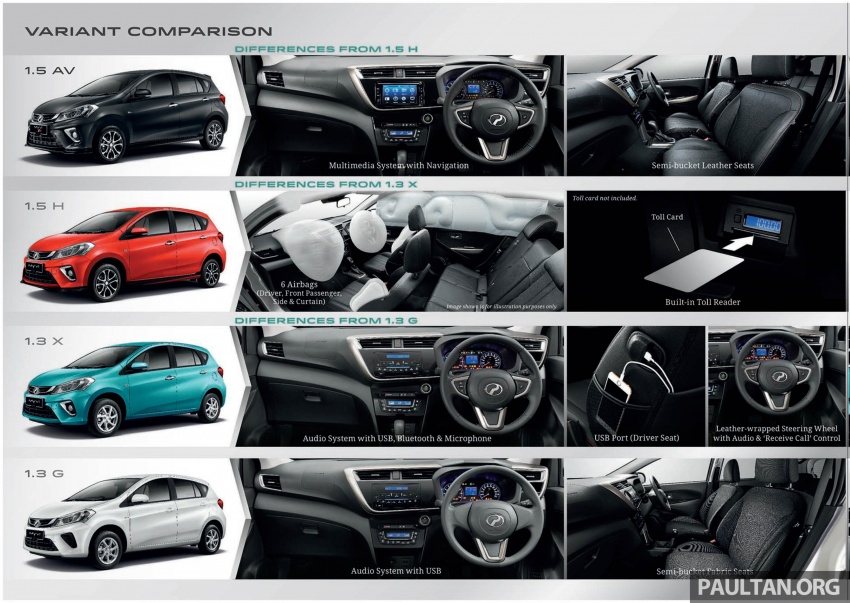 2018 Perodua Myvi officially launched in Malaysia – now with full details and pics, priced from RM44,300 739029