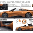 BMW i8 Roadster unveiled – only 60 kg heavier; i8 Coupe also gets new battery, 50% better EV range