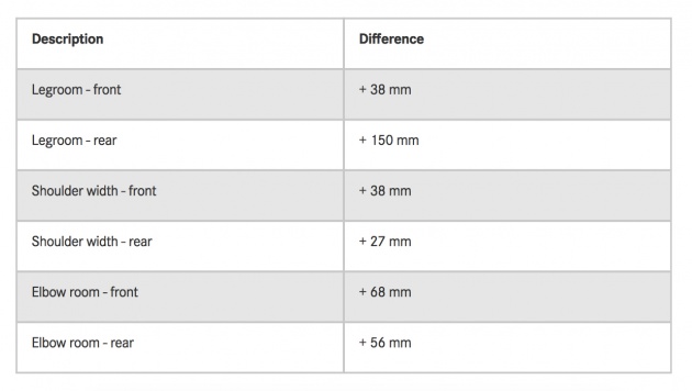New Mercedes G-Class – fresh pics, full interior details