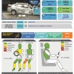 2018 Toyota Vios gets five-star ASEAN NCAP rating – two other vehicles get zero-stars in Q4 2017 testing