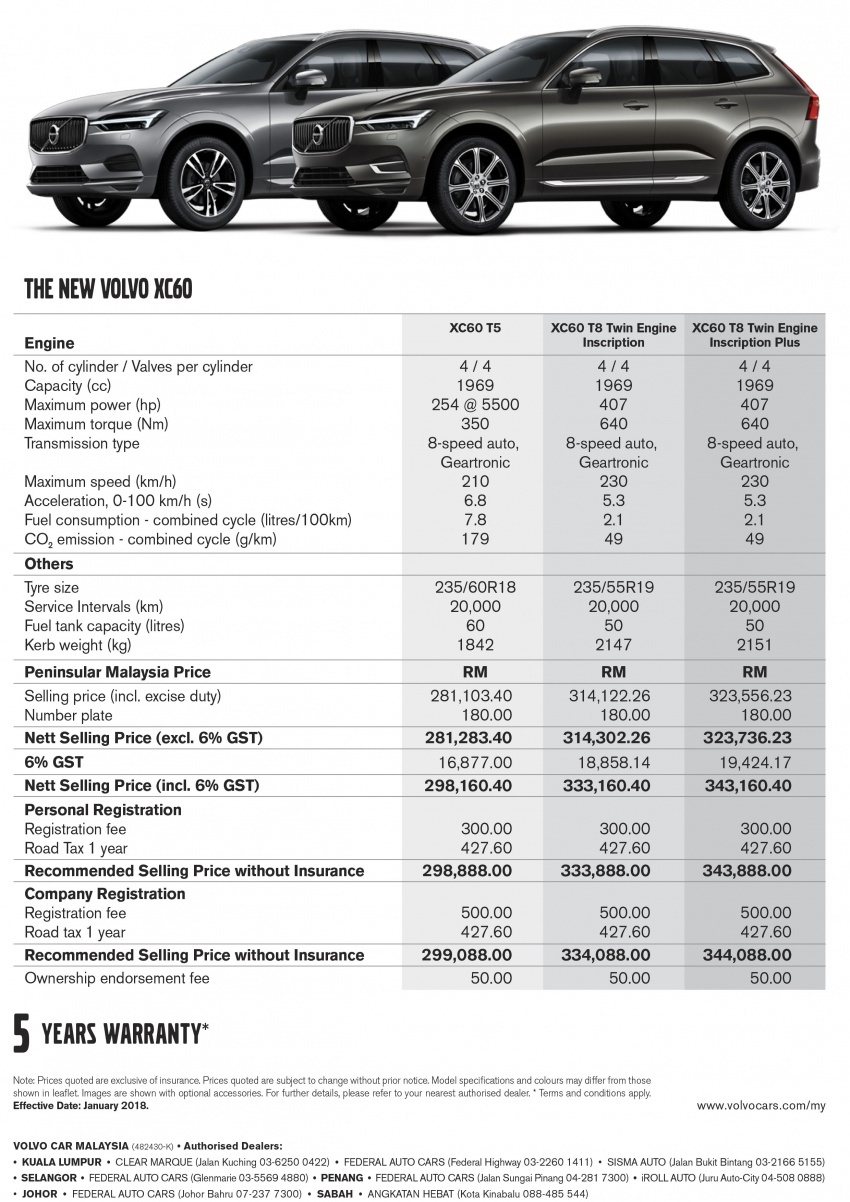 Volvo XC60 2018 dilancarkan di Malaysia – varian CKD dari RM299k, varian CBU tunggal pada harga RM374k 765561