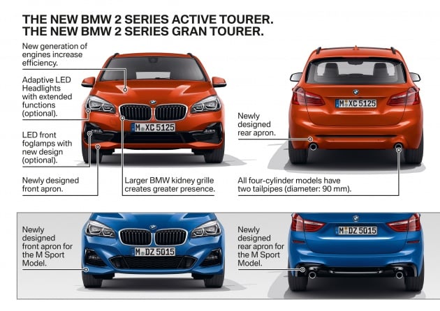 BMW 2 Series Active Tourer, Gran Tourer facelifted