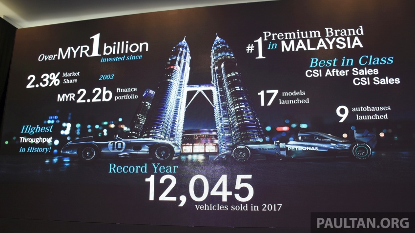 Mercedes-Benz Malaysia sets another record year in 2017 – 12,045 vehicles delivered, 2.3% up from 2016 759545