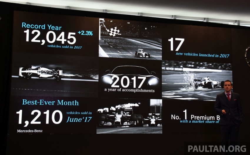 Mercedes-Benz Malaysia sets another record year in 2017 – 12,045 vehicles delivered, 2.3% up from 2016 759546