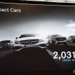 Mercedes-Benz Malaysia sets another record year in 2017 – 12,045 vehicles delivered, 2.3% up from 2016
