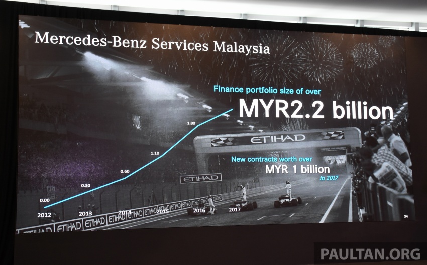Mercedes-Benz Malaysia sets another record year in 2017 – 12,045 vehicles delivered, 2.3% up from 2016 759563