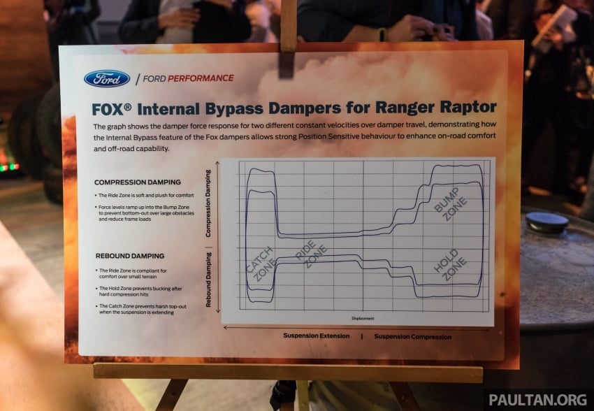 Ford Ranger Raptor debuts in Thailand – new 2.0L biturbo diesel, 213 PS, 500 Nm; 10-speed automatic! 776682