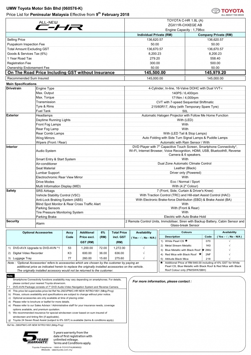 Toyota C-HR 1.8L CBU – harga disahkan RM145,500 778241