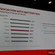 2018 Nissan Futures – study reveals 75% of ASEAN buyers open to EV purchase, but want more incentives