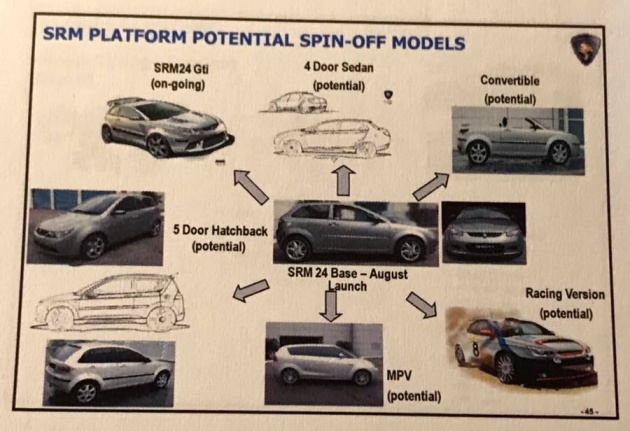 Proton Satria GTI – cerita dari Tengku Mahaleel