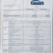 Renault Megane GT on sale in Malaysia – RM228,000