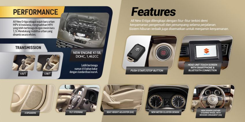 2018 Suzuki Ertiga launched in Indonesia with 108 PS 1.5 litre VVT engine, new Swift platform and ESP 809051
