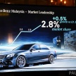 Mercedes-Benz Malaysia sets another record Q1 sales performance – 3,335 vehicles delivered, 13.2% growth